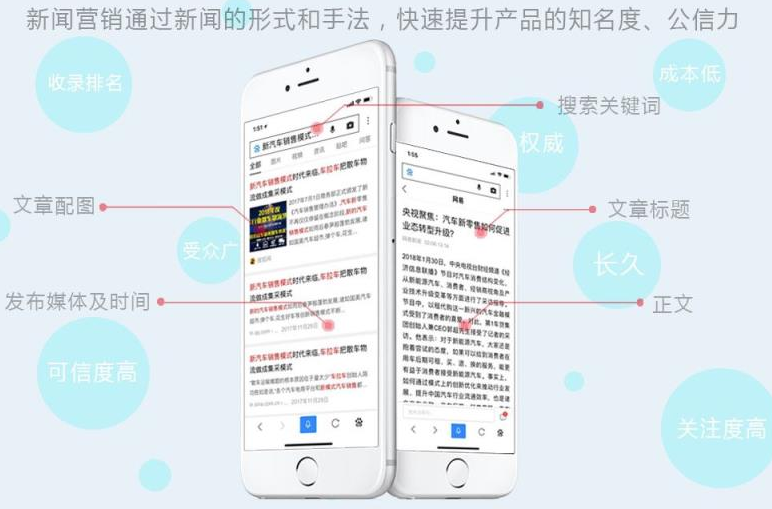 太原企业品牌推广服务平台   品牌推广方案(图2)