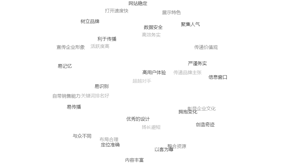 太原企业网站建设一站式服务平台，网站建设方案(图1)